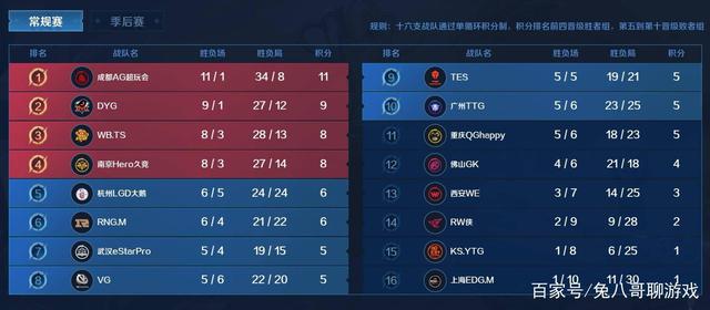 的执行与纪 的执行与纪